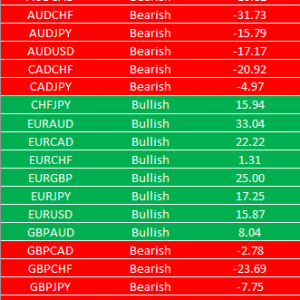 Forex Fundamental Macroeconomic Analysis (Personal Subscription)