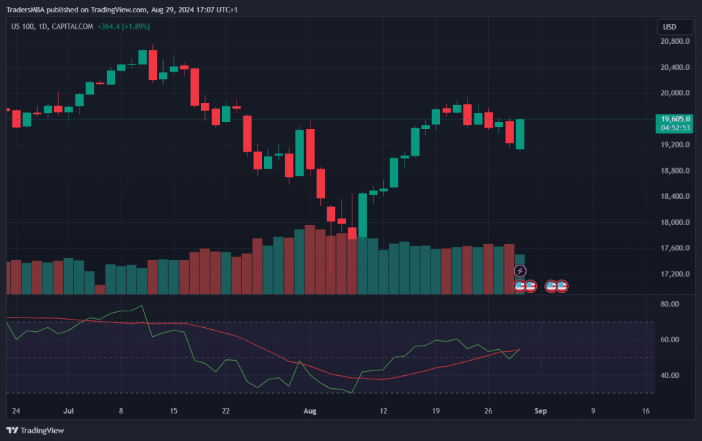 nasdaq 100