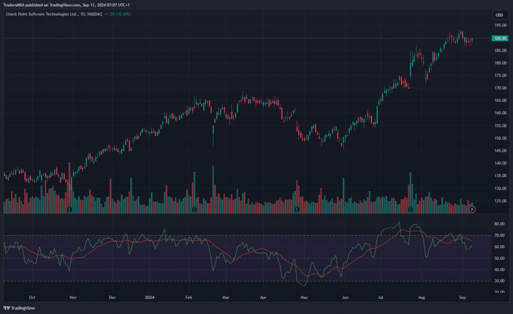 Check Point Software Technologies Ltd