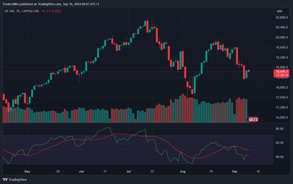 NASDAQ