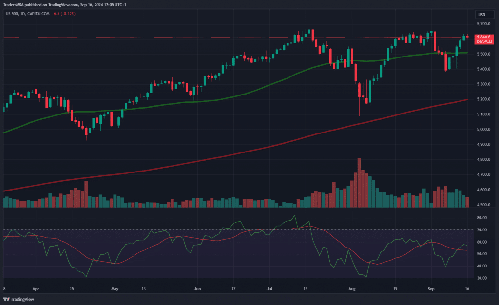 S&P 500