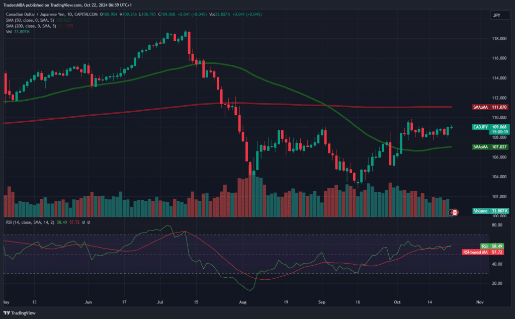 CAD/JPY