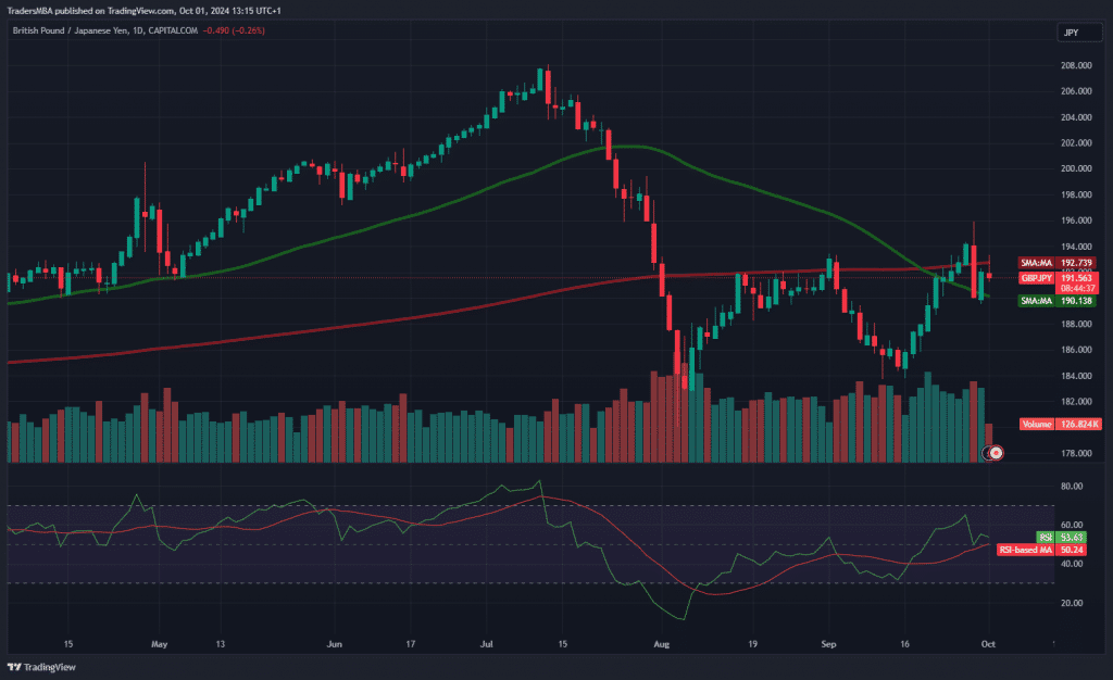 GBP/JPY
