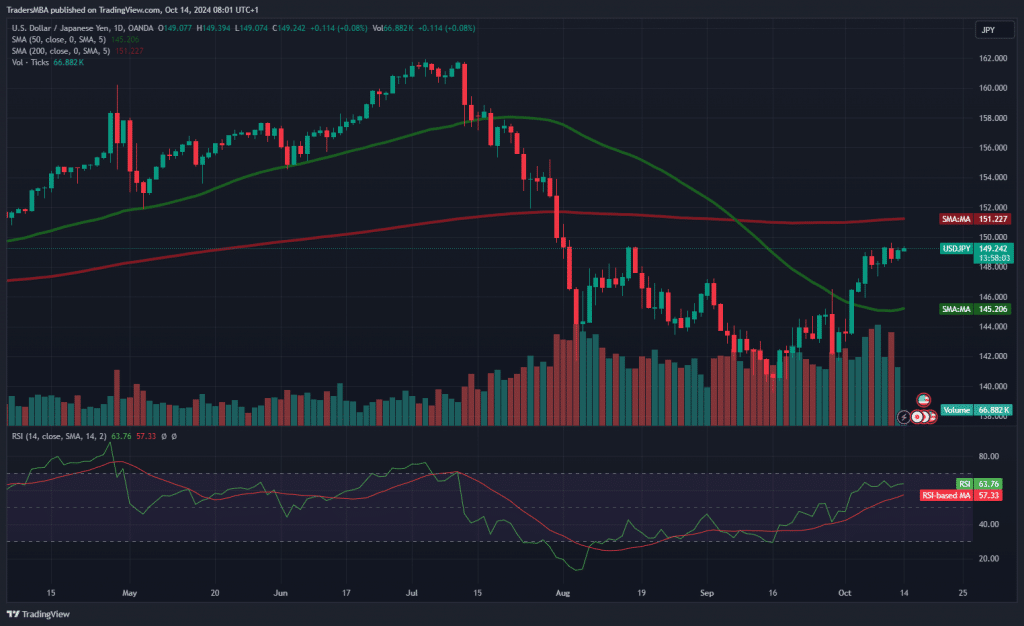 USD/JPY