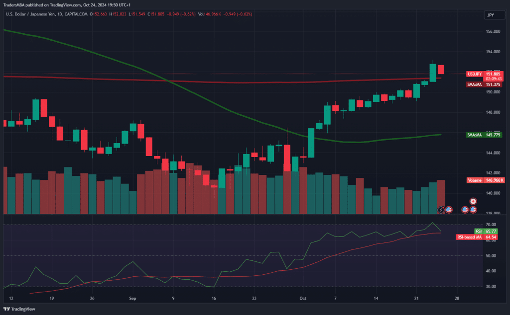 USD/JPY