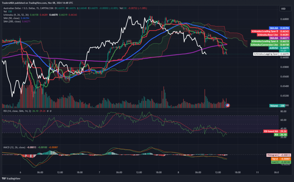 AUD/USD