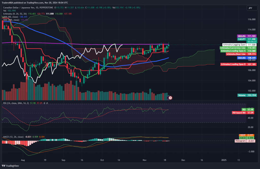 CAD/JPY