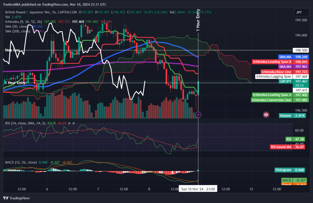 GBP/JPY