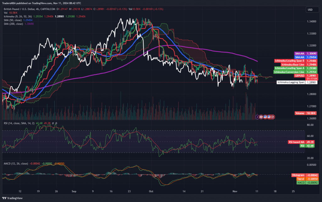 GBP/USD