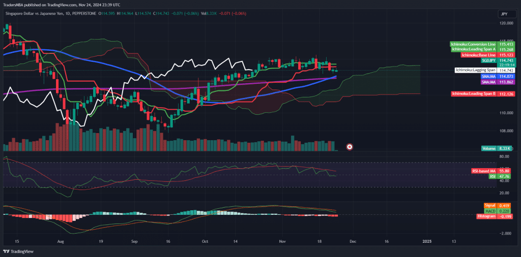 SGD/JPY