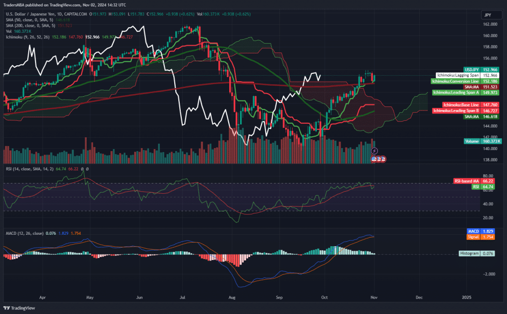 USD/JPY