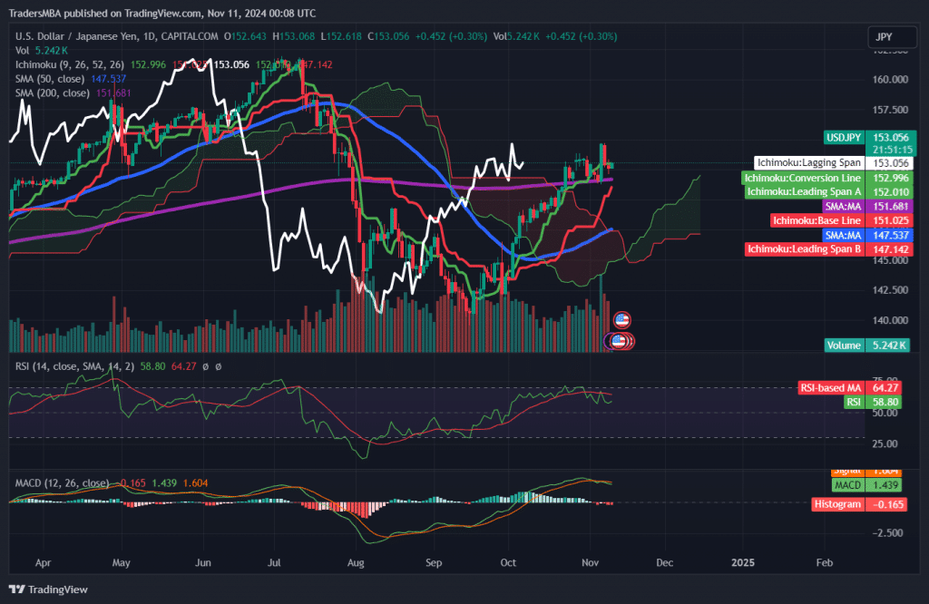 USD/JPY