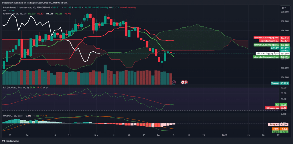 GBP/JPY