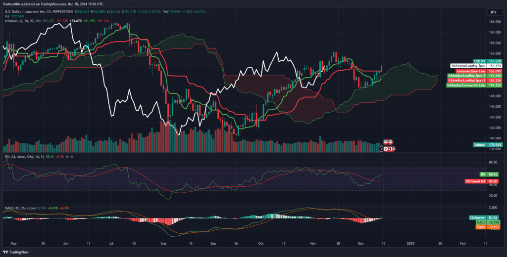 USD/JPY