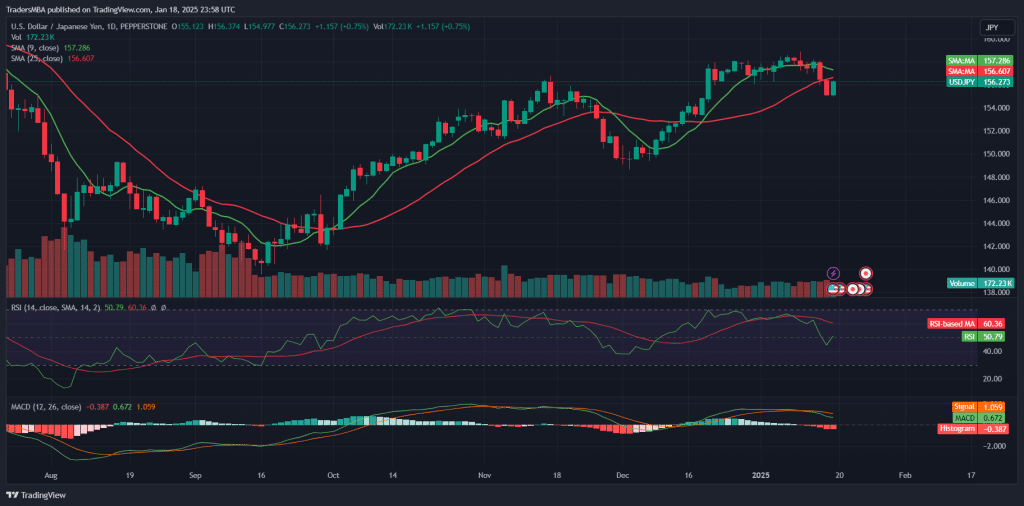 USD/JPY
