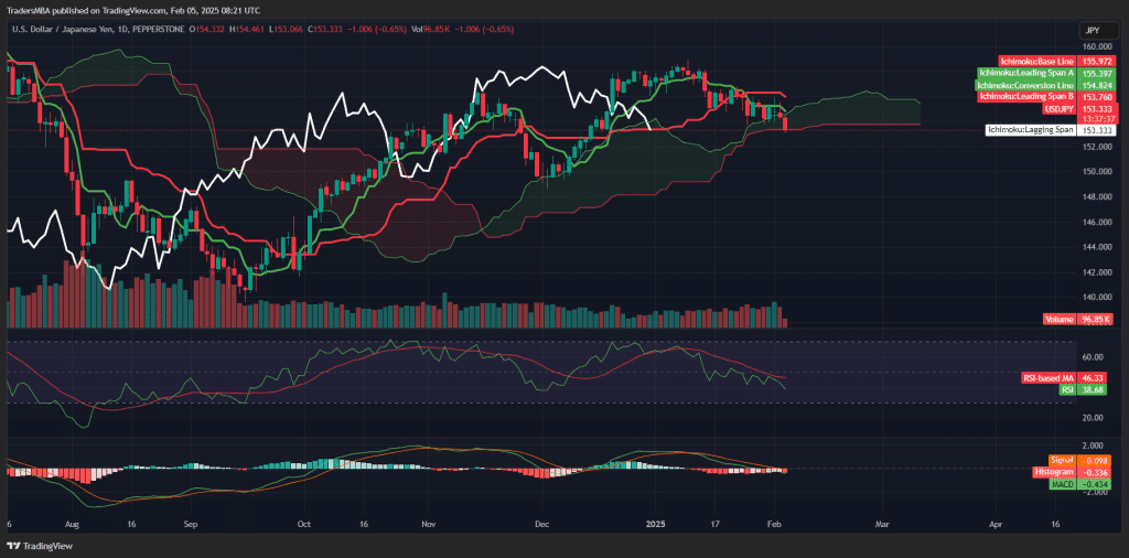 USD/JPY