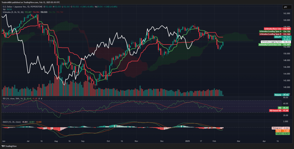 USD/JPY