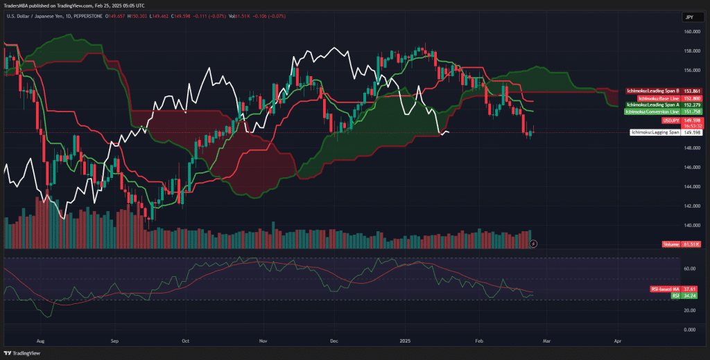 USD/JPY