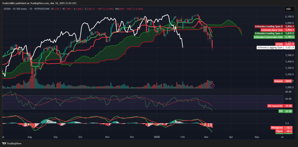Stock Market