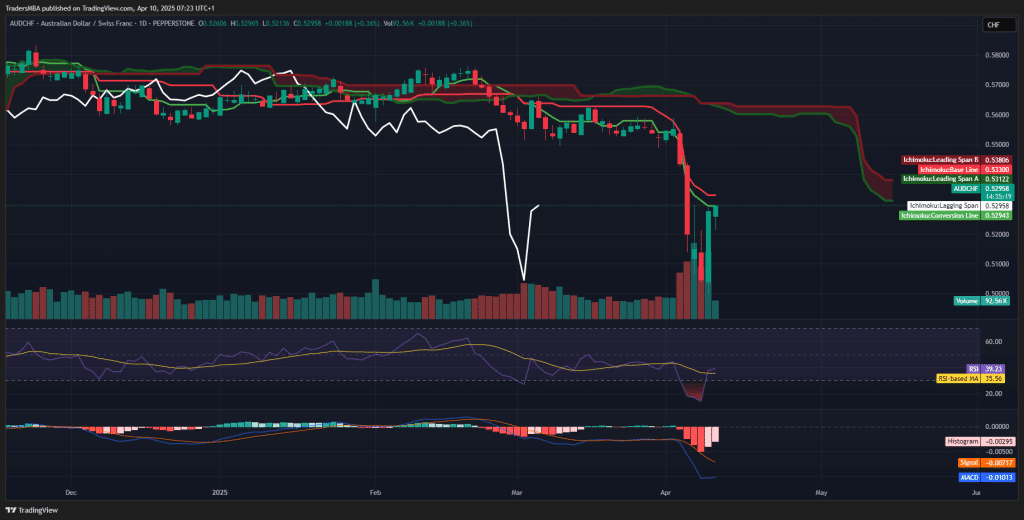 AUD/CHF