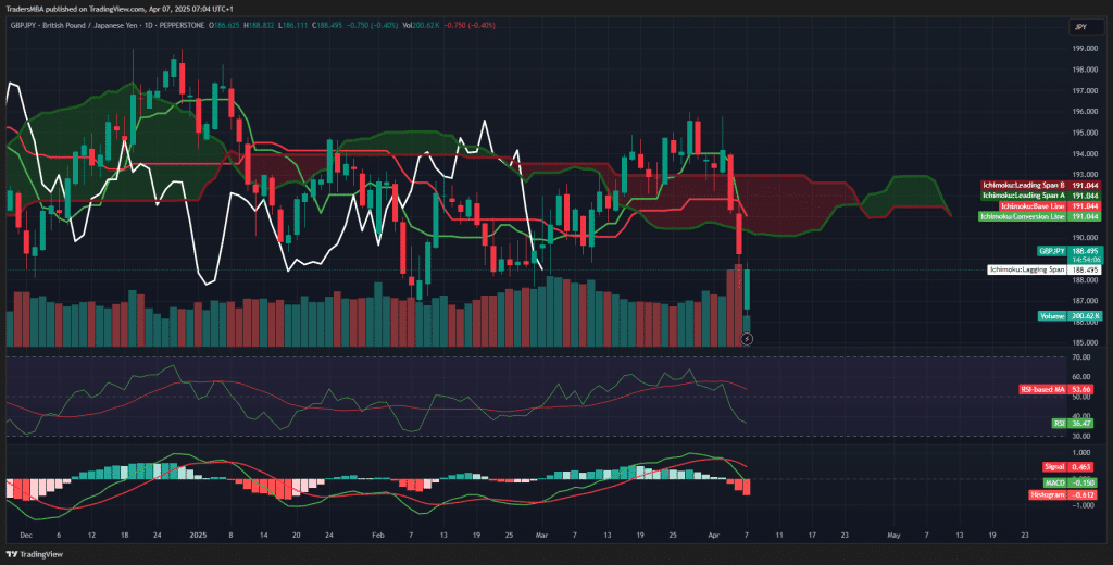 GBP/JPY