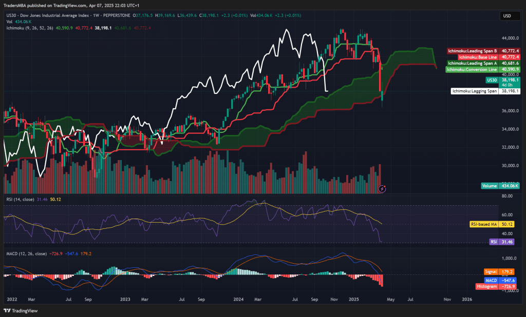 U.S. stock market