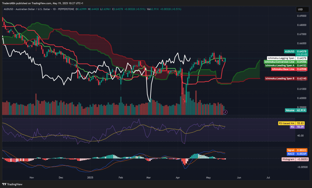 AUD/USD
