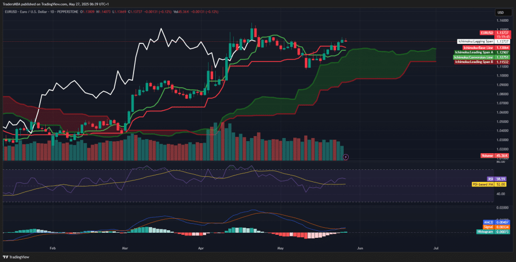 EUR/USD