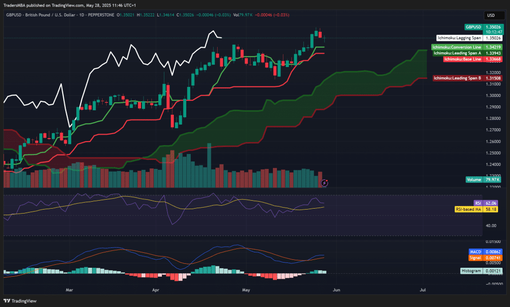 GBP/USD