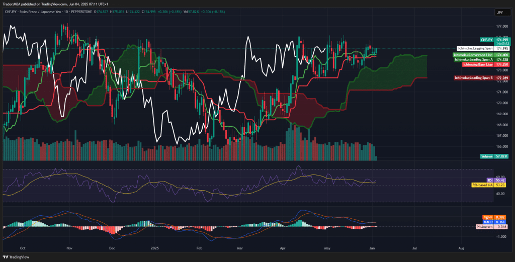 CHF/JPY