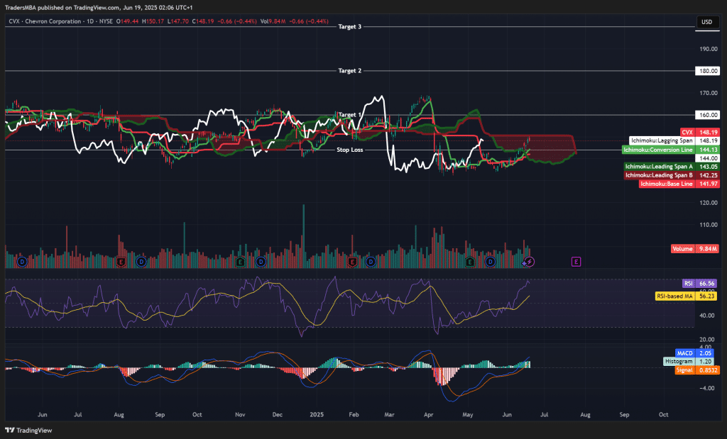 Chevron Corporation