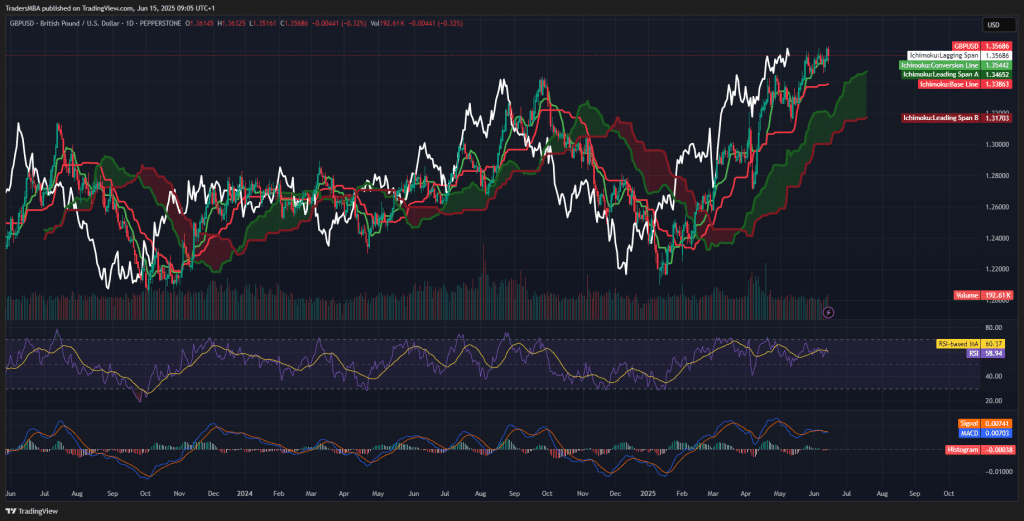 GBP/USD