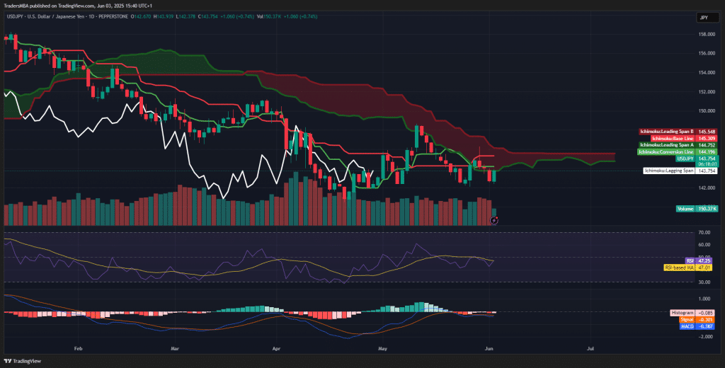 USD/JPY
