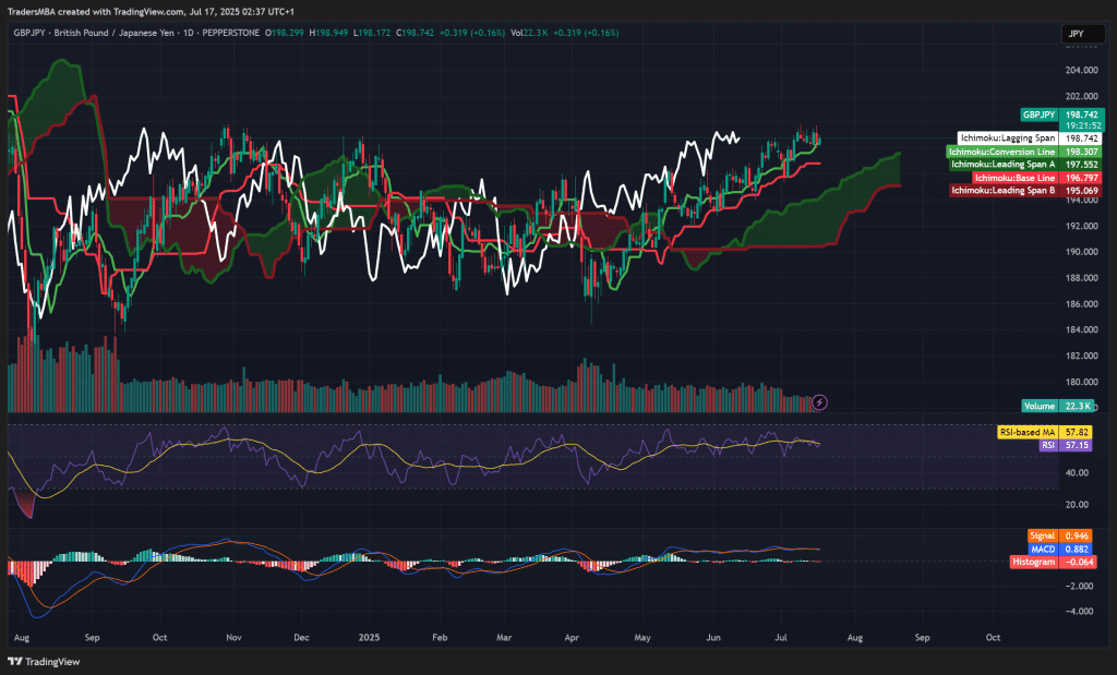 GBP/JPY