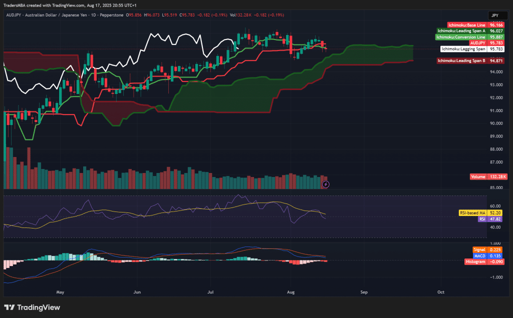 AUD/JPY
