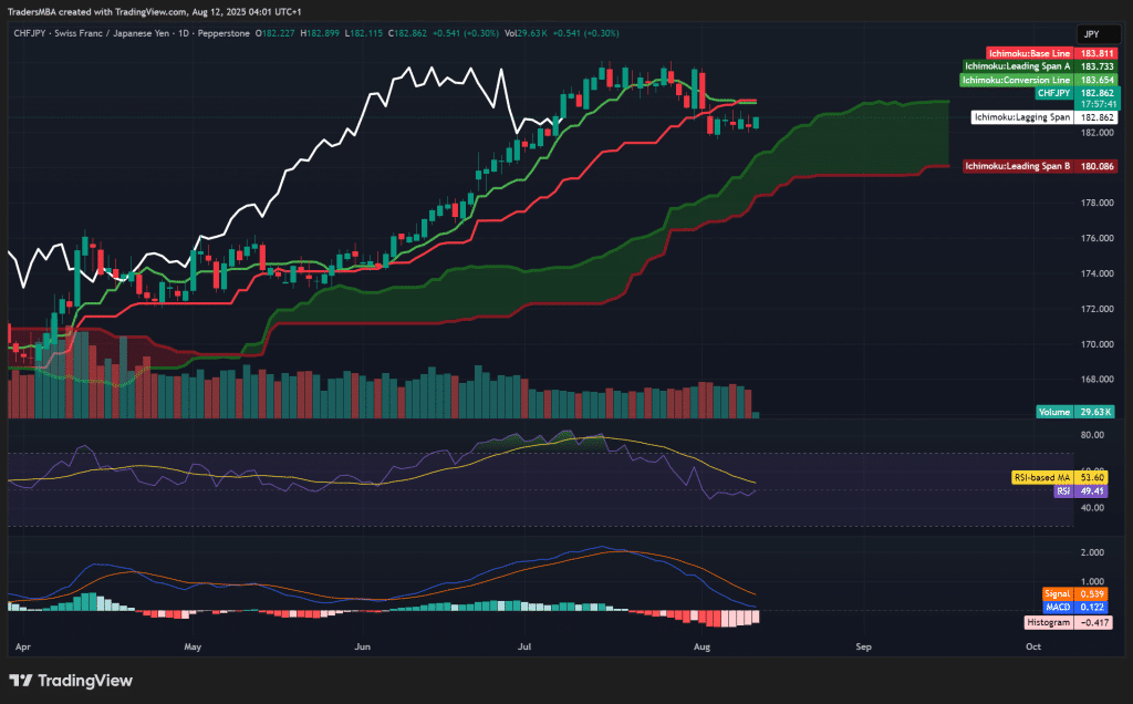 CHF/JPY