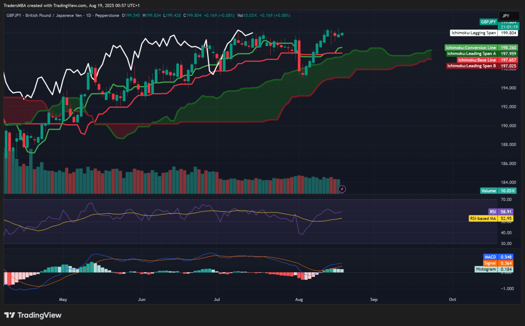 GBP/JPY