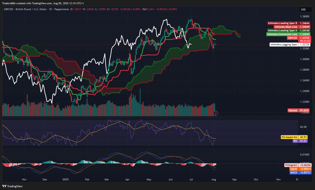 GBP/USD