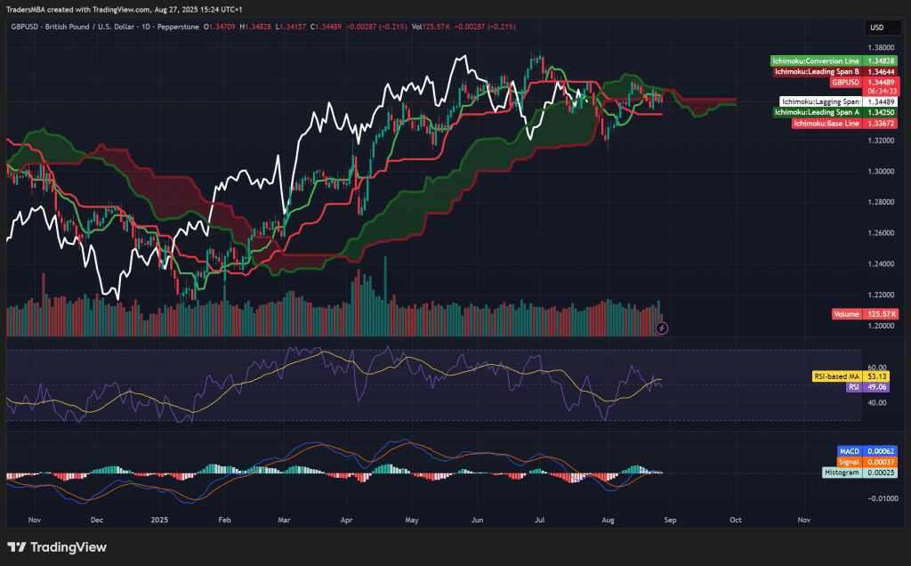 GBP/USD