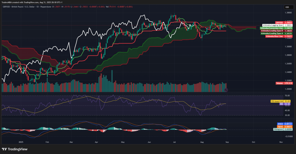 GBP/USD