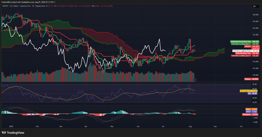 USD/JPY