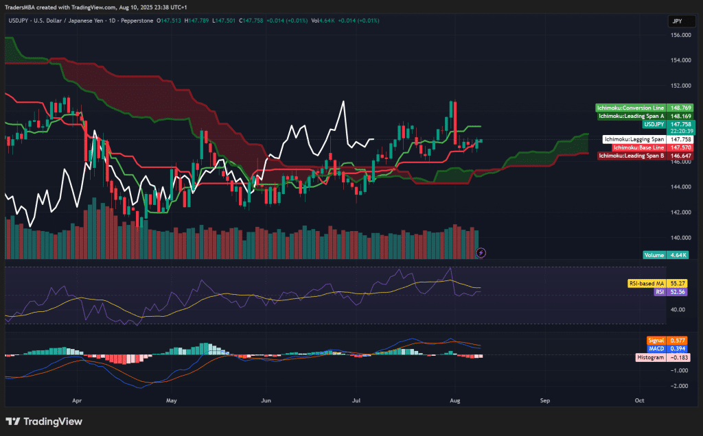USD/JPY
