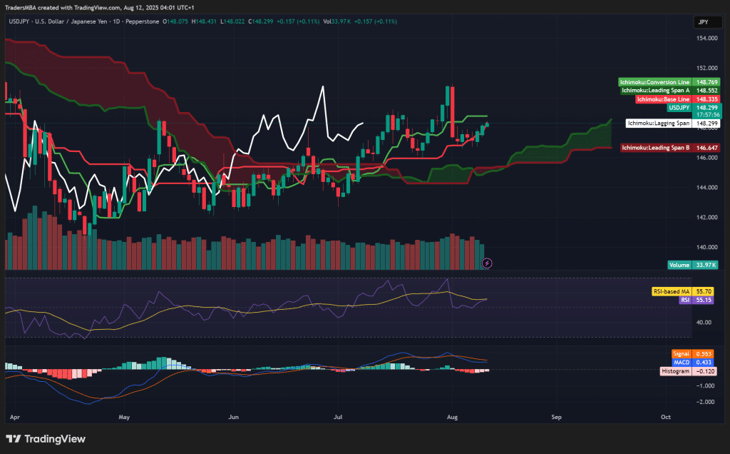 USD/JPY