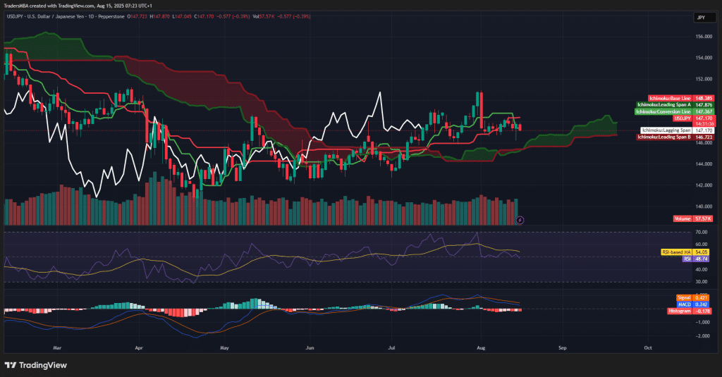 USD/JPY