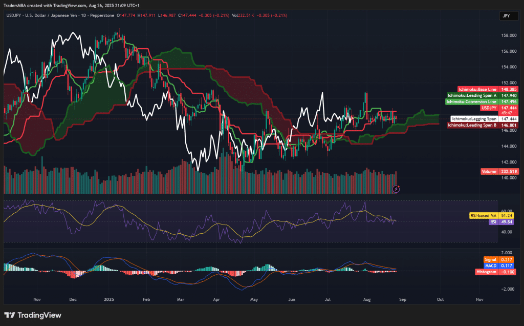 USD/JPY