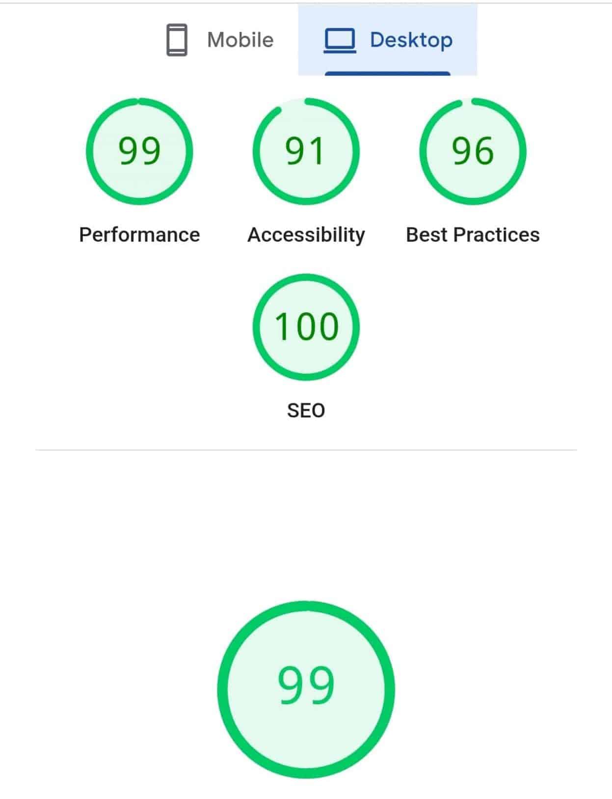 Traders MBA Performance
