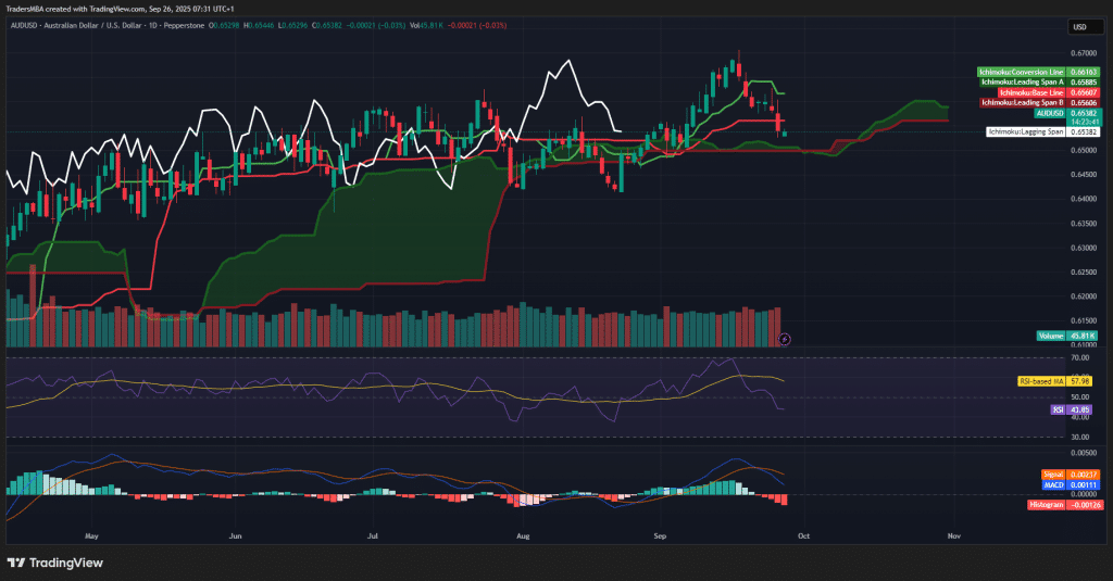 AUD/USD