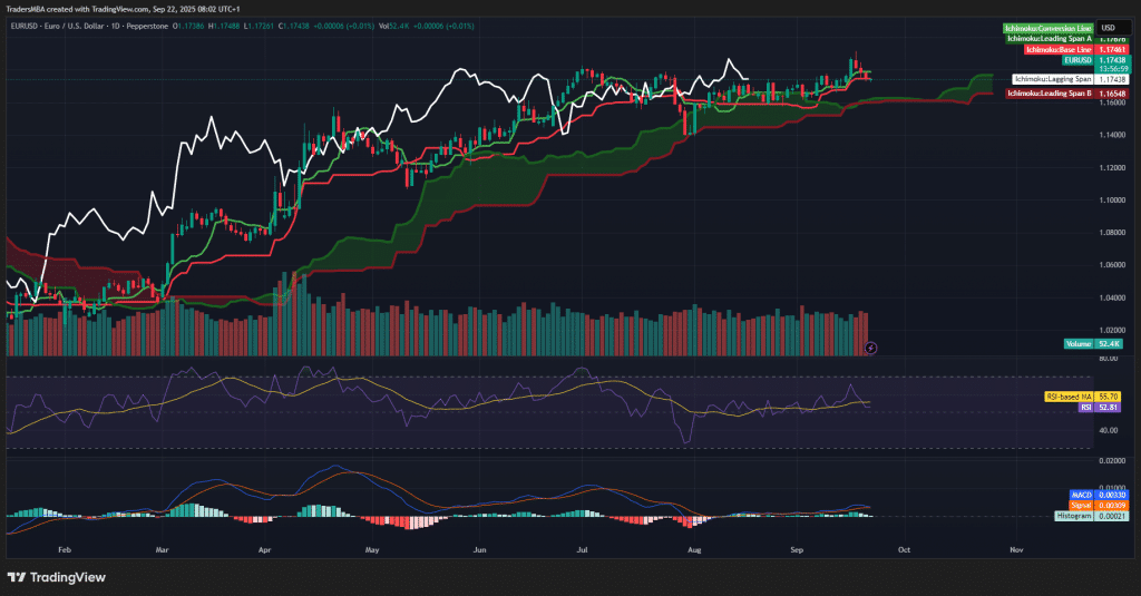 EUR/USD