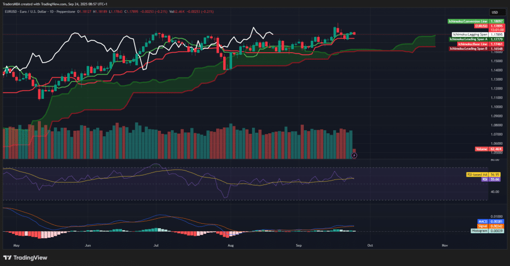 EUR/USD