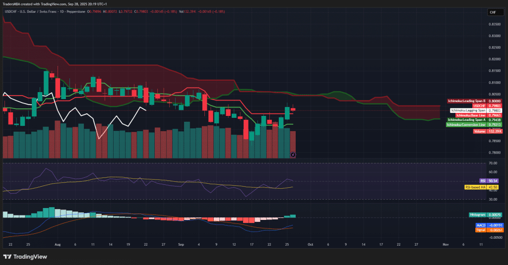USD/CHF